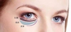 【太原欧美莲】怎么样做可以减低祛眼袋手术的风险？